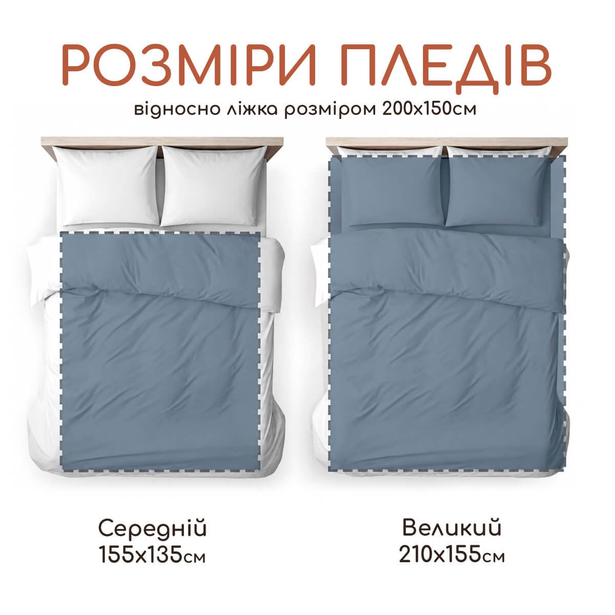 Розміри пледів Плед і Кіт відносно двоспального ліжка 200×150 см: середній 155×135 см та великий 210×155 см